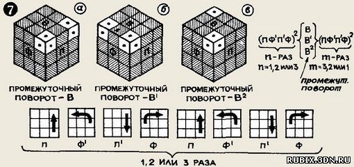 Седьмой этап